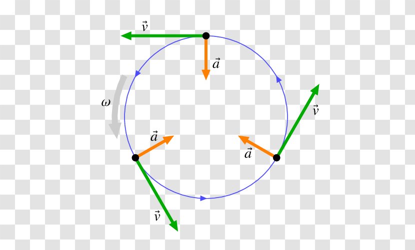 Line Point Angle - Parallel - Circular Motion Transparent PNG