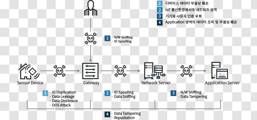 Document Technology Line Brand - Diagram - Intelligent Factory Transparent PNG