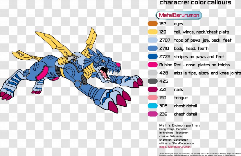 Tunomon MetalGarurumon Gabumon - Art - Color Transparent PNG