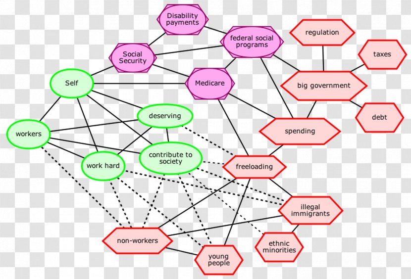 Ideology Map Symbol Ideologi Politik Concept - Dynamic Elements Transparent PNG