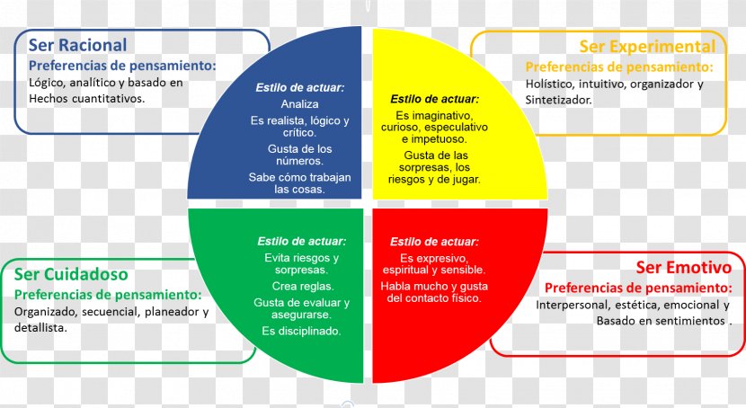 Hotel Hierarchy Job Business Hierarchical Organization - Service Transparent PNG