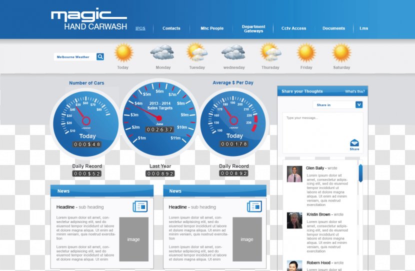 Intranet Dell Web Page Internet Client - Car Wash Room Transparent PNG