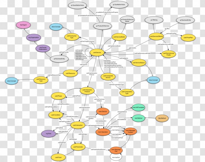 Line Point Pattern - Diagram - Conceptual Model Transparent PNG