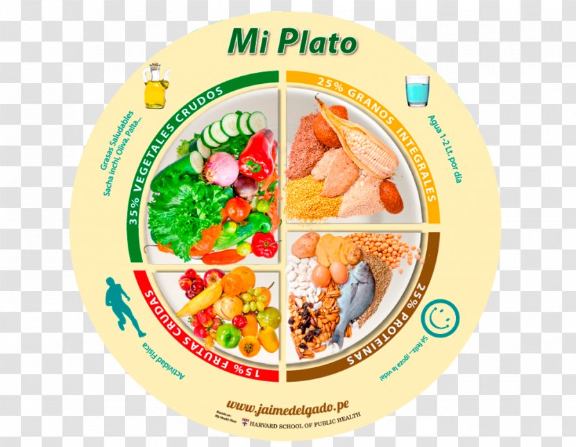 Plato Del Buen Comer Plate Food Eating Recipe - Alimento Saludable Transparent PNG