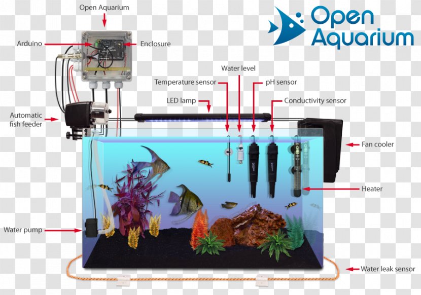 Arduino Aquaponics Sensor Internet Of Things Aquarium - Do It Yourself - Fish Feeder Transparent PNG