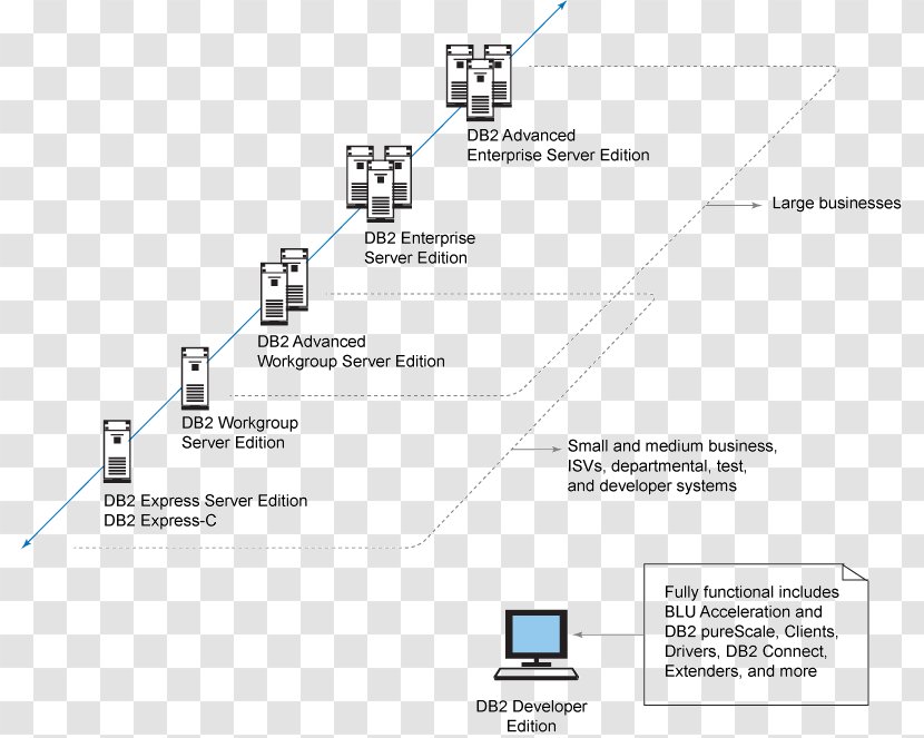 Technology Diagram Line - Area Transparent PNG