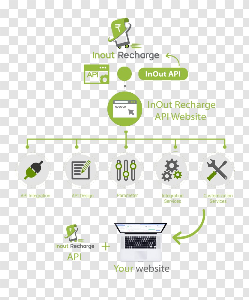 Brand Logo Green - Prepaid Recharge Transparent PNG