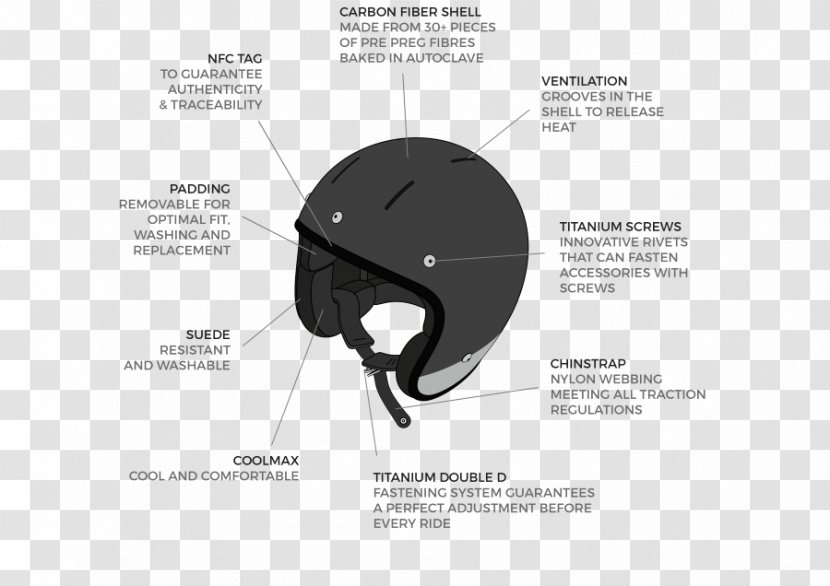 Motorcycle Helmets Honda CRF150F Custom - Brand - Low Carbon Transparent PNG