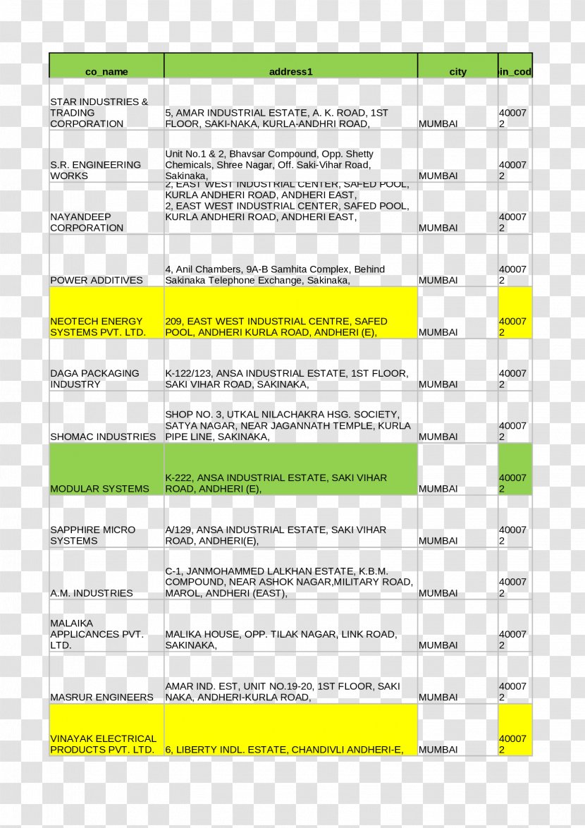Line Document Area Font - Yellow - Vishnu Transparent PNG