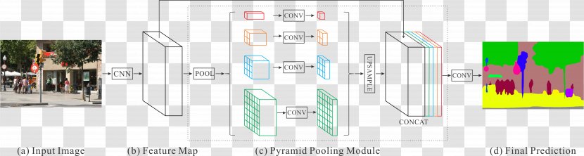 Deep Learning Blog Convolutional Neural Network ImageNet Statistical Classification - Diagram - Parsing Transparent PNG