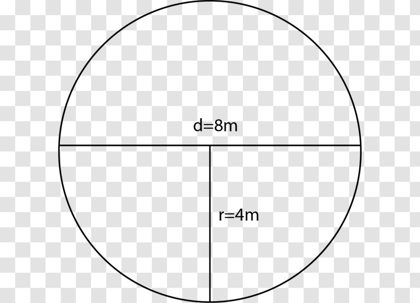 Microscope Eyepiece Reticle Ocular Micrometer Measurement - Diagram Transparent PNG