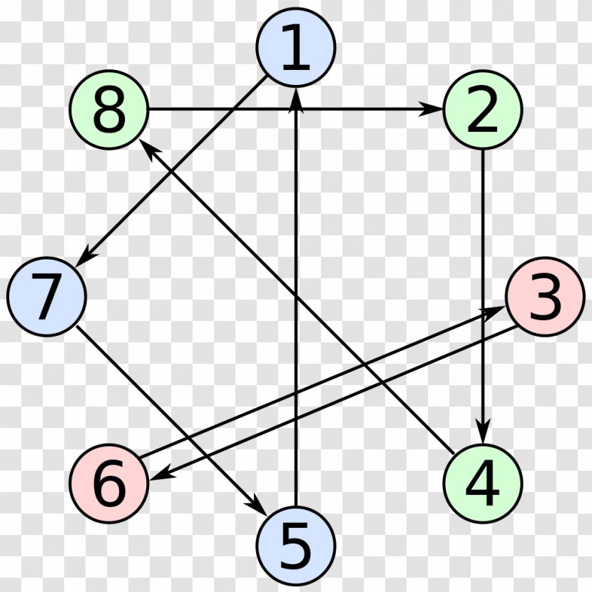 Cyclic Permutation 100 Prisoners Problem Group Theory Set - Parallel - Mathematics Transparent PNG