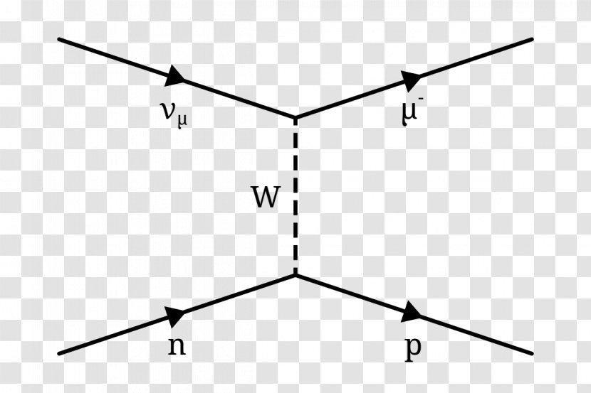 Elastic Scattering Neutrino Feynman Diagram Electron Energy - Symmetry - Rectangle Transparent PNG