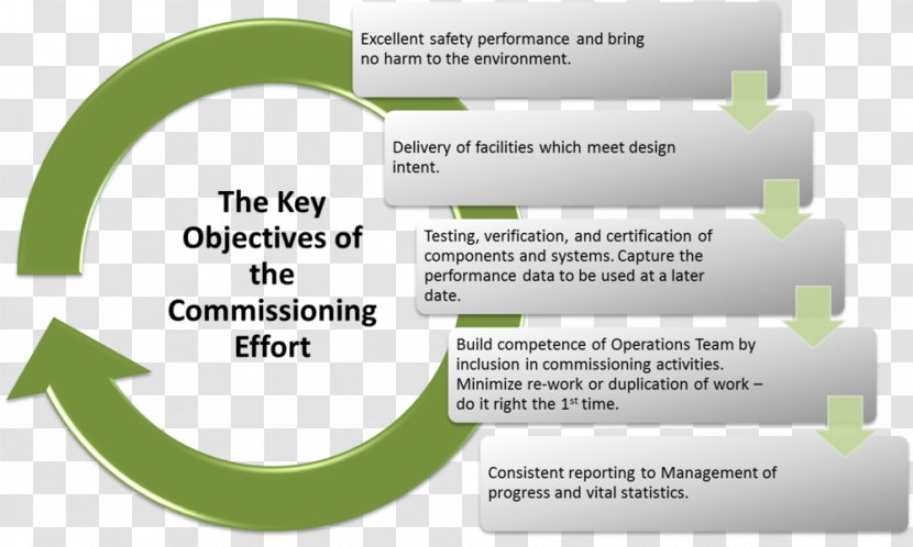 Project Commissioning Architectural Engineering New-construction Building - Leadership In Energy And Environmental Design - Renderings Transparent PNG