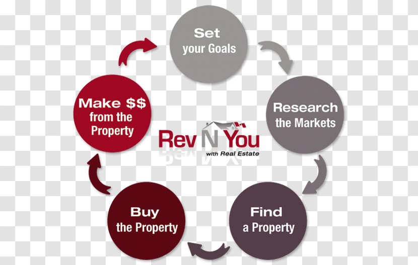 Logo Brand Real Estate Investing - Investment - Boards Transparent PNG