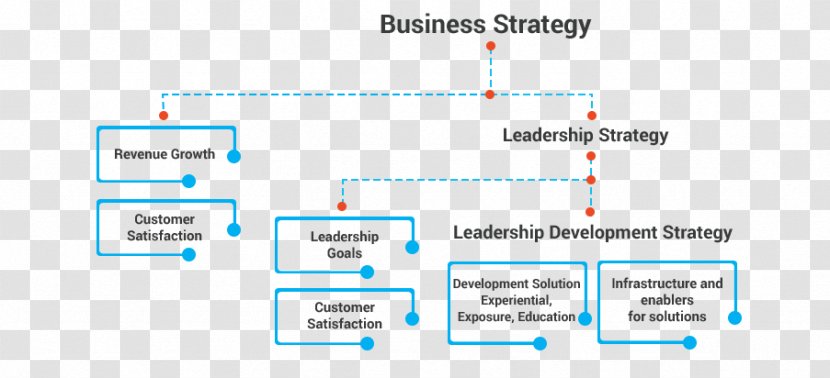 Document Line Organization Angle - Leadership Development Transparent PNG