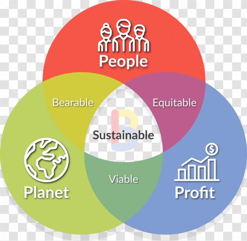 Organization Triple Bottom Line Social Sustainability Corporate Responsibility - Logo - Natural Environment Transparent PNG