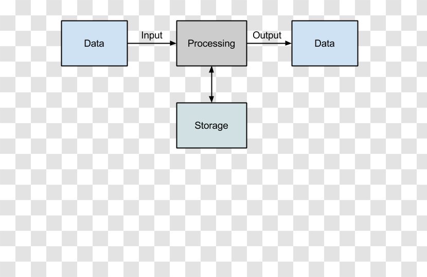 Cheat Sheet Computer Science Document Download - Rectangle - Process Transparent PNG