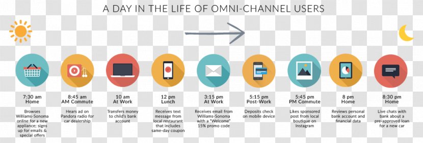 Omnichannel Multichannel Marketing Service Retail - Brand Transparent PNG