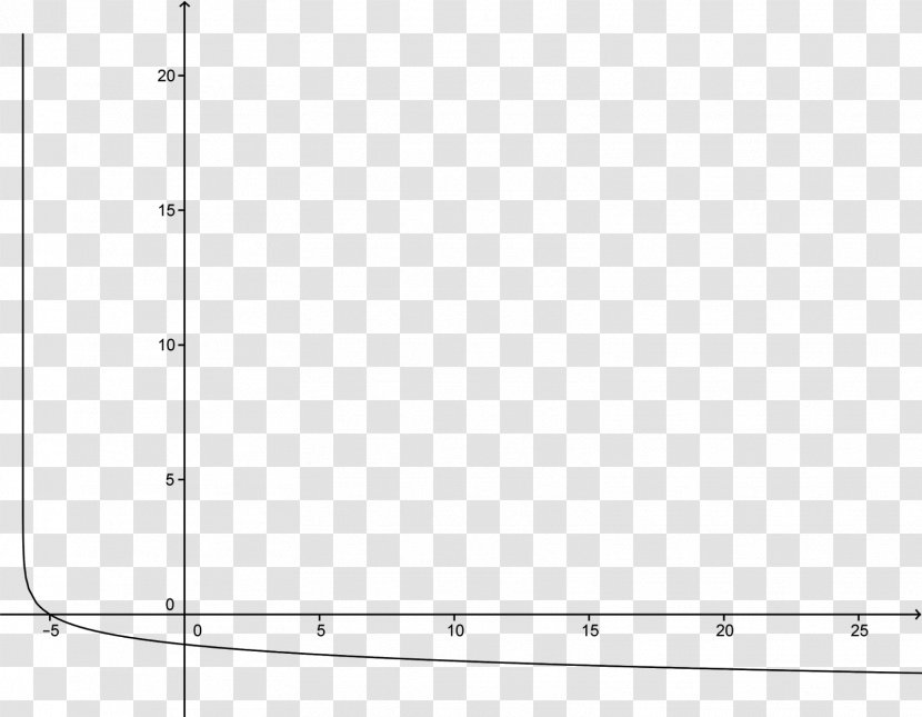 Graph Of A Function Logarithm Exponential Point - Flower - Functions Transparent PNG