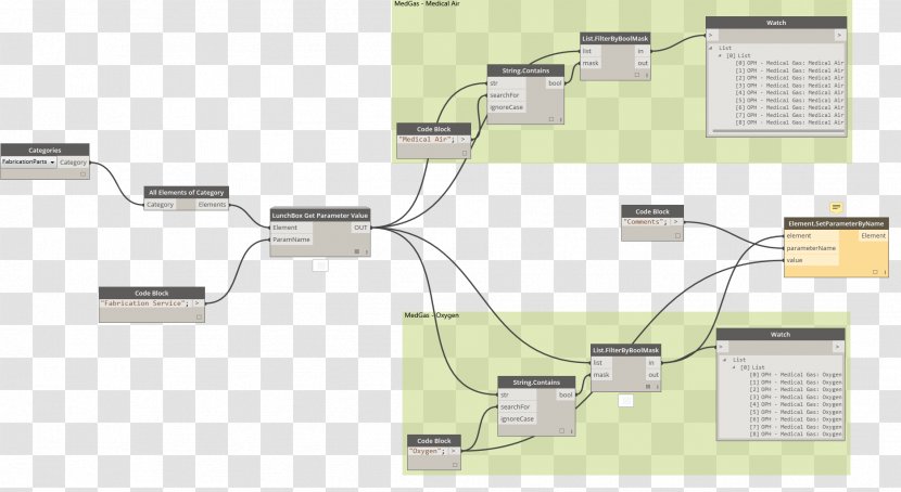 Assignment Parameter Value Variable List - Assignment; Transparent PNG