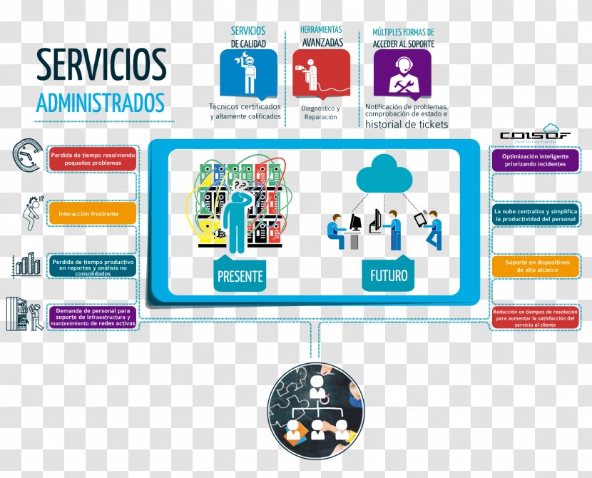 Service Technical Support Cloud Computing Outsourcing Servicio De Tecnologías La Información - Productivity Transparent PNG