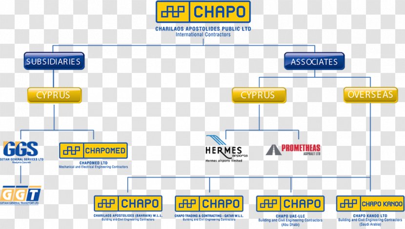 CHAPO BAHRAIN Organization Business Charilaos Apostolides Brand - Engineering Transparent PNG