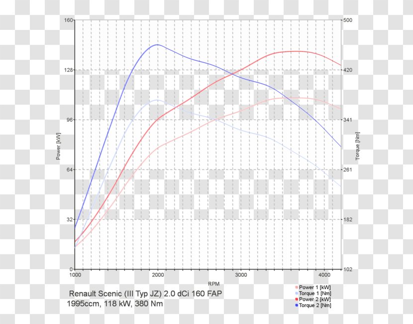 Toyota Avensis Corolla Chip Tuning D-4D - Engine Transparent PNG