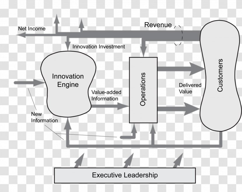New Product Development Innovation Management Business - Cartoon Transparent PNG