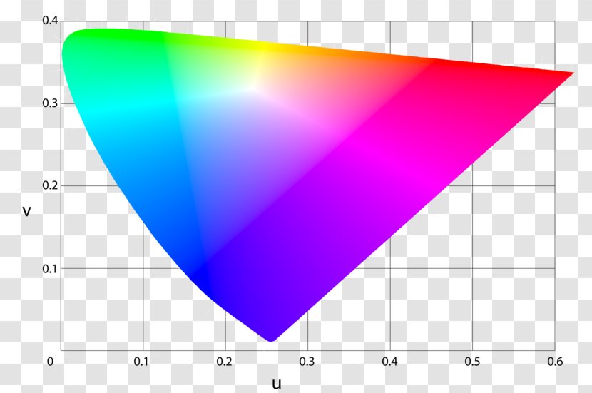 Light Chromaticity Color Temperature CIE 1931 Space 1960 - Planckian Locus - Macadam Transparent PNG