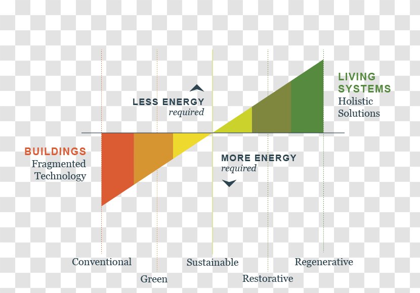 Logo Brand Product Design Line - Low Carbon Life Transparent PNG