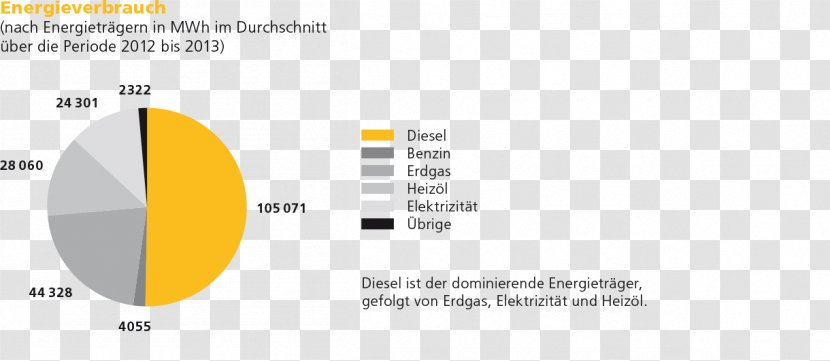 Environmental Resource Management ISO 14001 Switzerland Industrial Design - Certification - Snellen Chart Transparent PNG