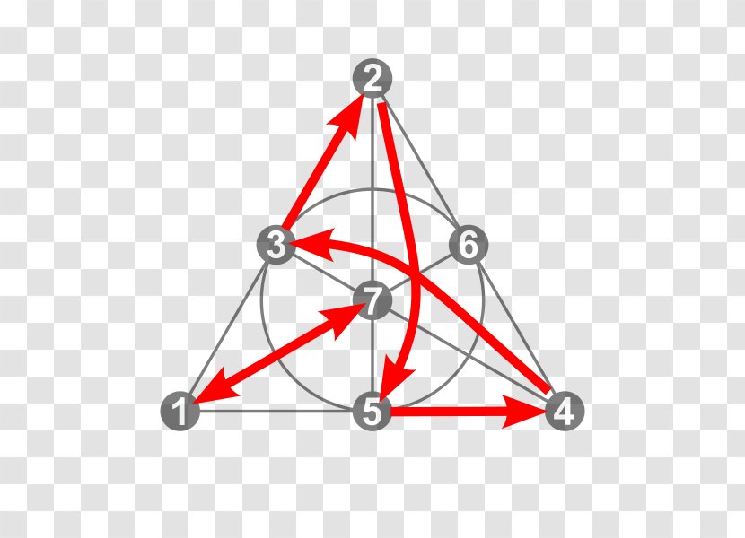 Triangle Projective Geometry Fano Plane Transparent PNG
