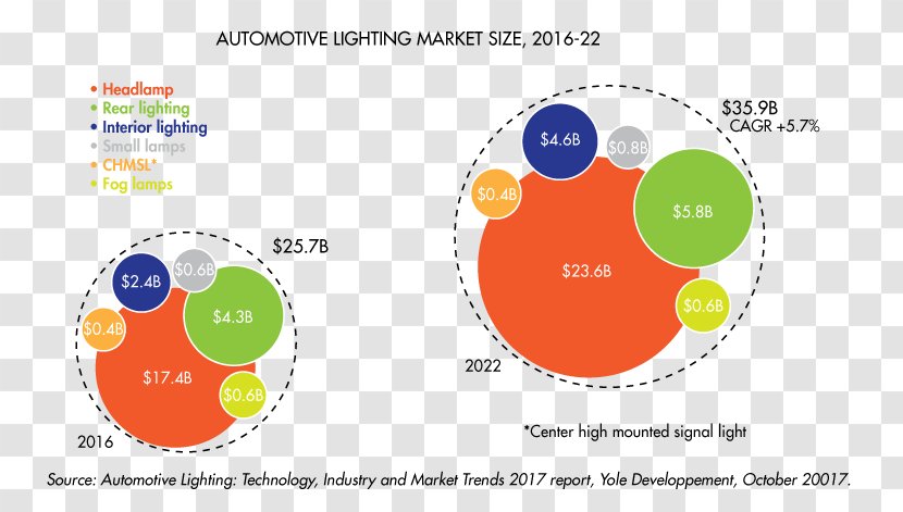Car Automotive Lighting Light-emitting Diode - Light - Highintensity Discharge Lamp Transparent PNG