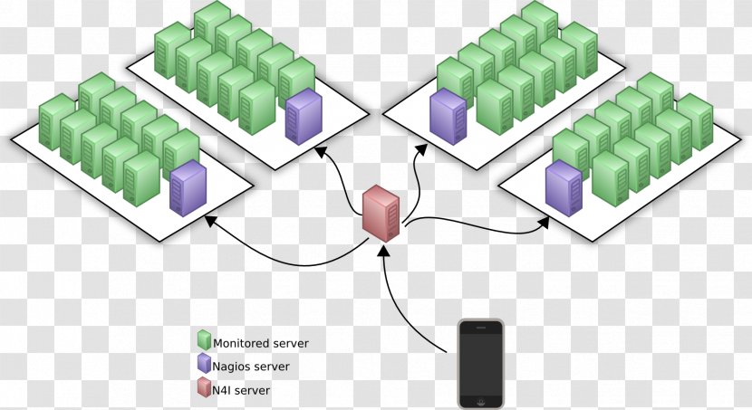 Nagios IPhone Computer Software Servers Server-side - Simple Network Management Protocol - Topology Transparent PNG