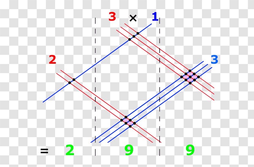 Multiplication Vedic Mathematics Number Fraction - High School Transparent PNG