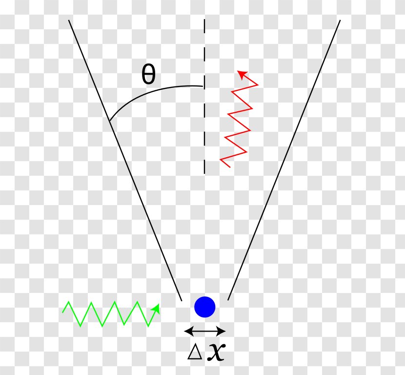 Uncertainty Principle Bohr–Einstein Debates Quantum Mechanics Measurement - Text - Gammacarotene Transparent PNG