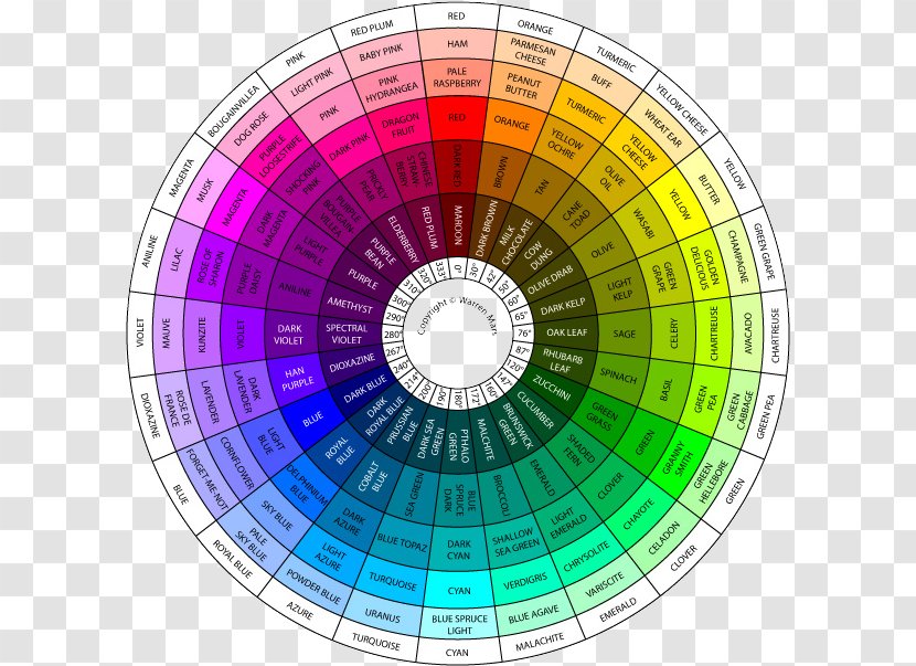 Color Wheel Scheme Complementary Colors Interior Design Services Transparent PNG