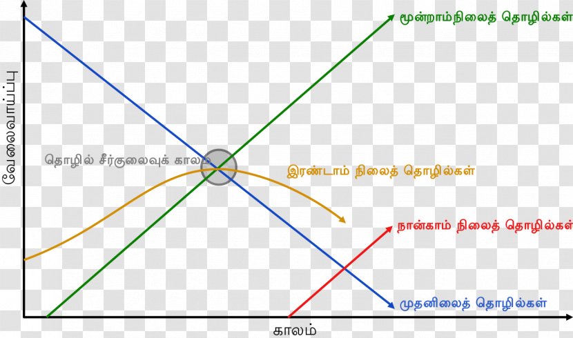 Line Point Angle Diagram Transparent PNG