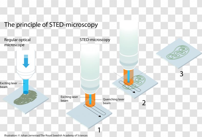 Nobel Prize In Chemistry Microscope Naver Blog - Water Transparent PNG