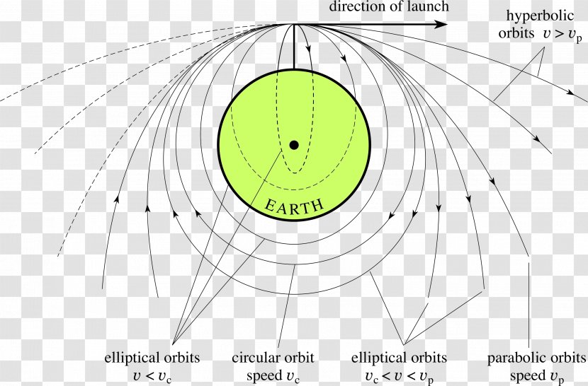 Circle Point Angle Green - Frame Transparent PNG