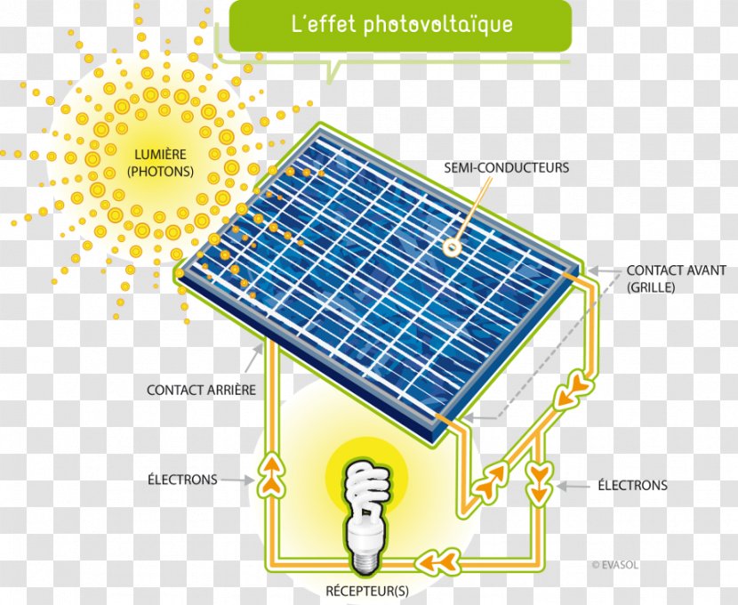 Solar Impulse Panels Photovoltaics Capteur Solaire Photovoltaïque Energy - Cell Transparent PNG