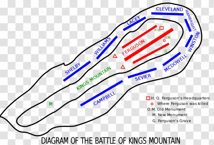 Battle Of Kings Mountain Camden Engagement - Tree - Military Transparent PNG