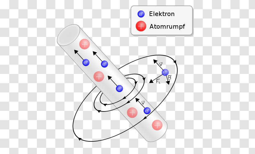 Relativity: The Special And General Theory Relativity Classical Electromagnetism Of Physics - Massenergy Equivalence - Space Transparent PNG