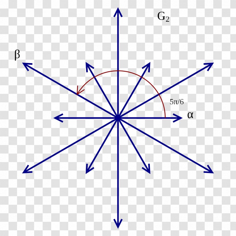 Root System Lie Algebra Simple Group G2 - Semisimple - Euclidean Transparent PNG