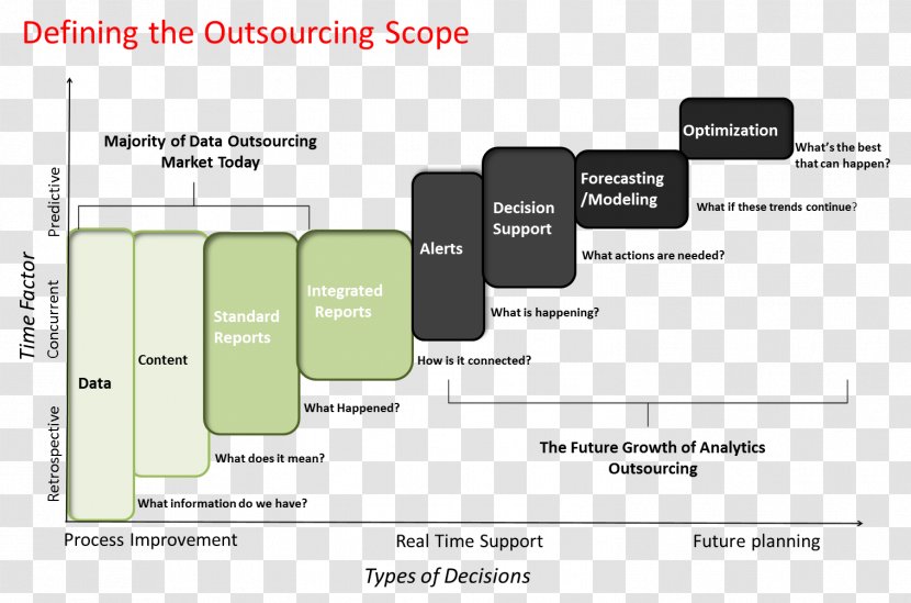 Business Process Outsourcing Industry Organization Transparent PNG