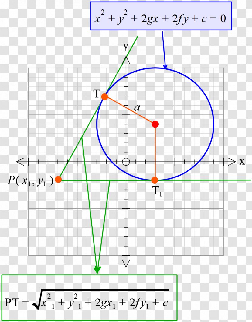 Circle Point Equation Angle Tangent - Area Transparent PNG