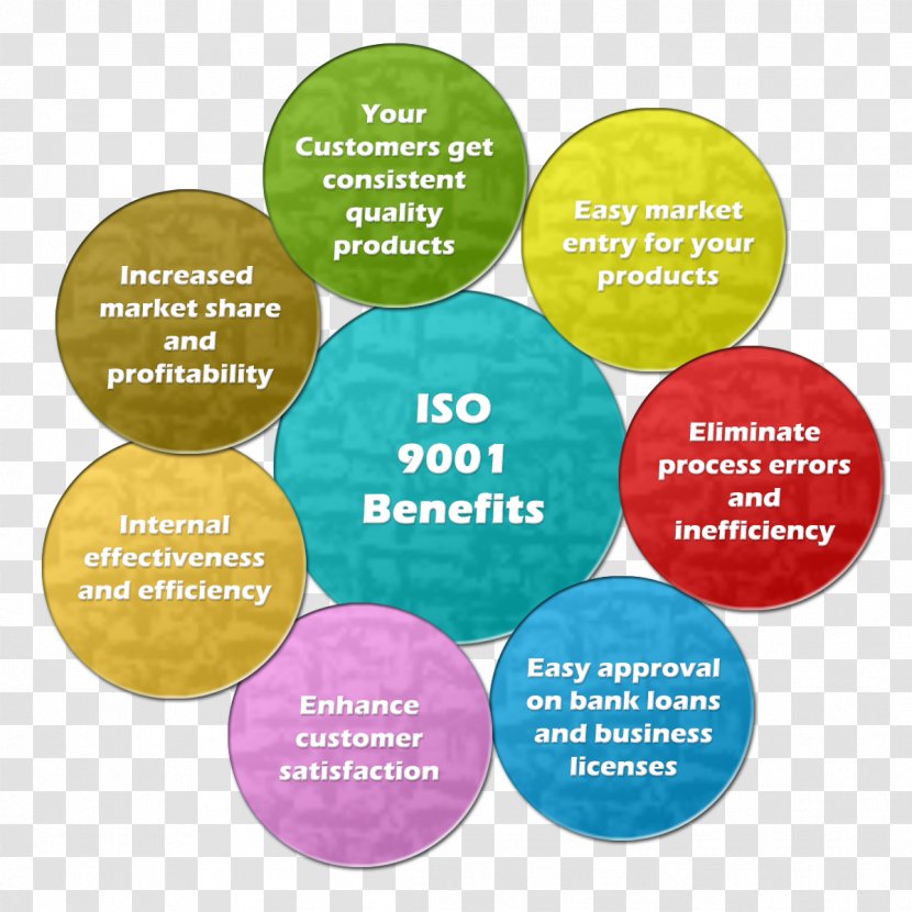 ISO/IEC 17025 ISO 9000 International Organization For Standardization Electrotechnical Commission 27001 - Quality - Business Transparent PNG