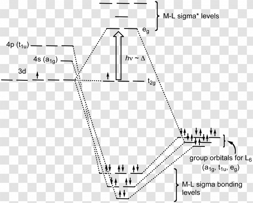 Ligand Field Theory Atomic Orbital Molecular Crystal - Rectangle - Valence Transparent PNG