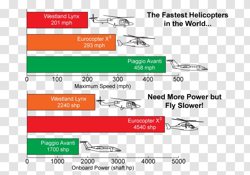 Helicopter Flight VTOL Chart PX4 Autopilot - Paper Product Transparent PNG